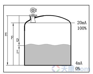 天康SKD800系列雷達物位計，SKD801、SKD802、SKD803